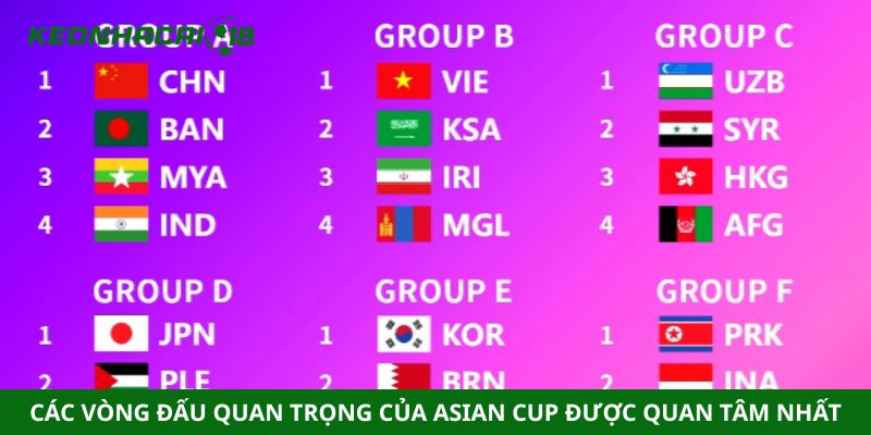 Các vòng đấu quan trọng của Asian Cup được quan tâm nhất